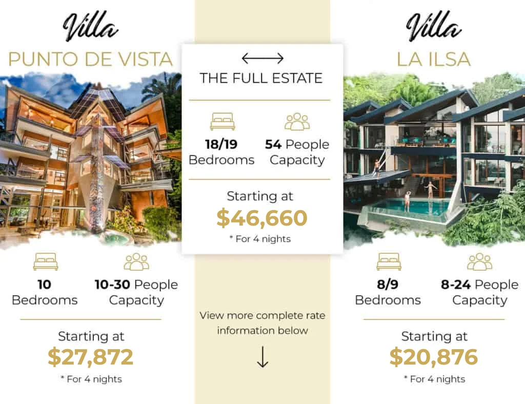 how much does it cost to rent a 10 bedroom villa in Costa Rica