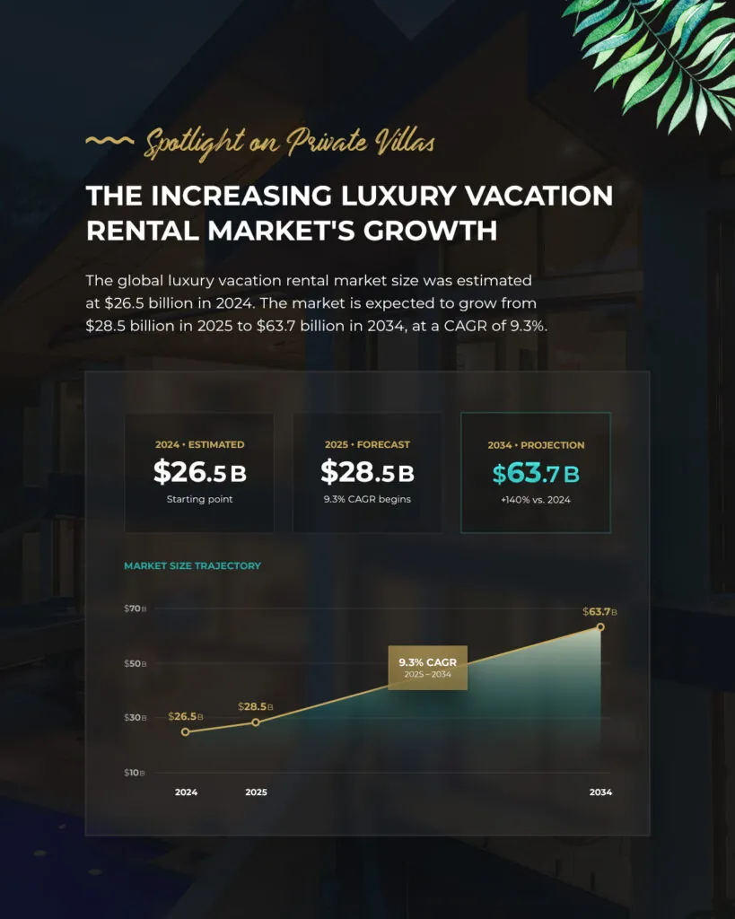spotlight on private villas the increasing luxury vacation rental markets growth